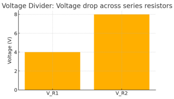 Voltage divider: voltage drop across series resistors
